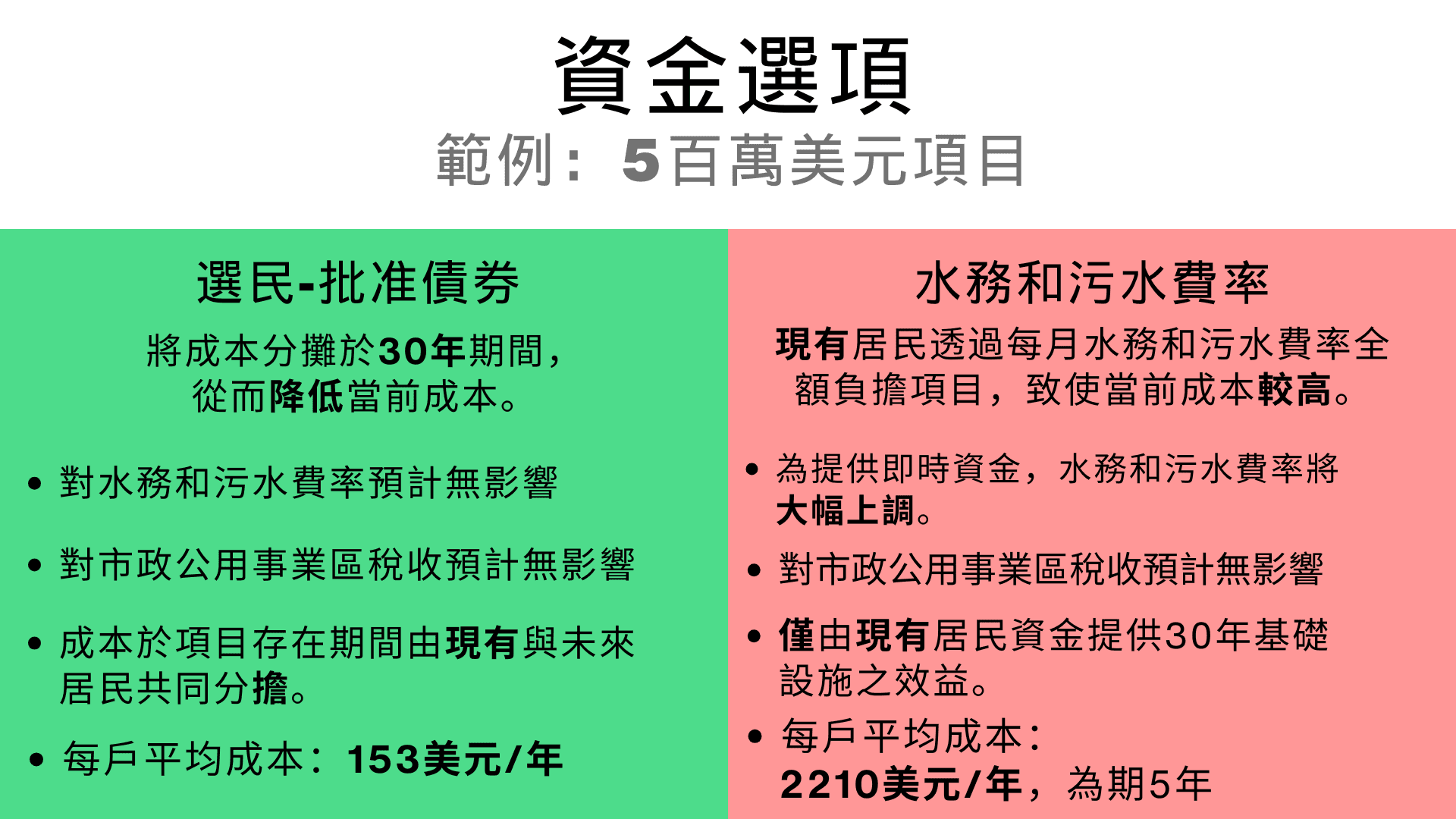 Funding Options - Chinese.png