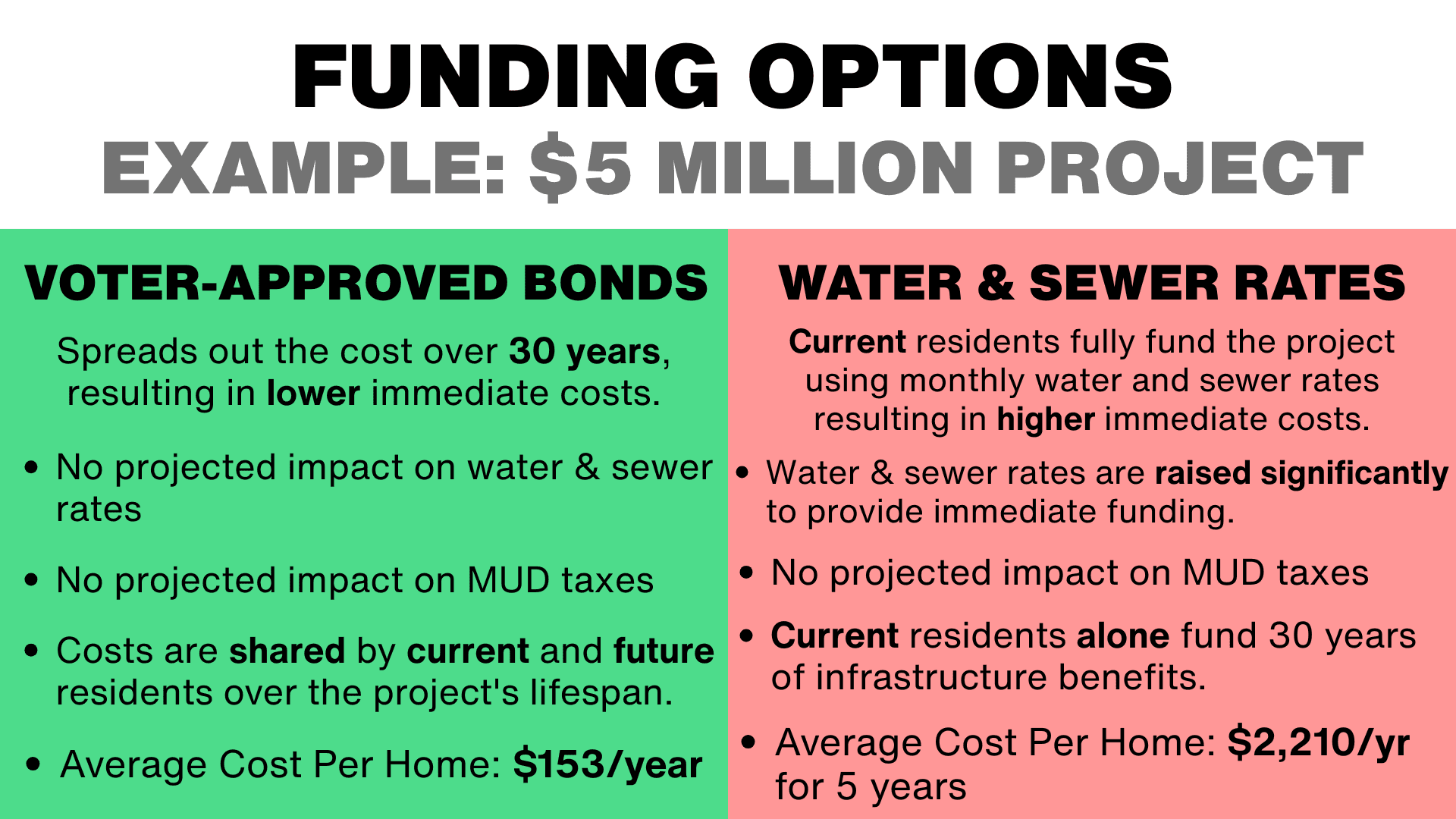 Funding Options - English.png