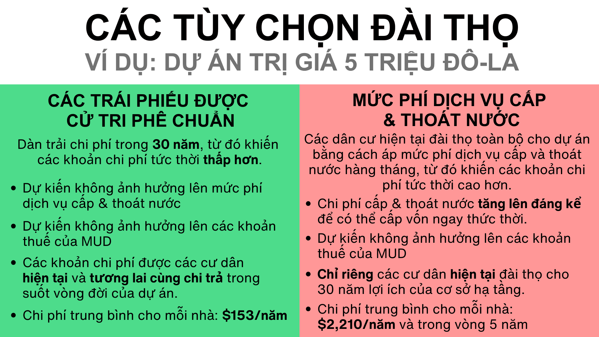 Funding Options - Vietnamese.png