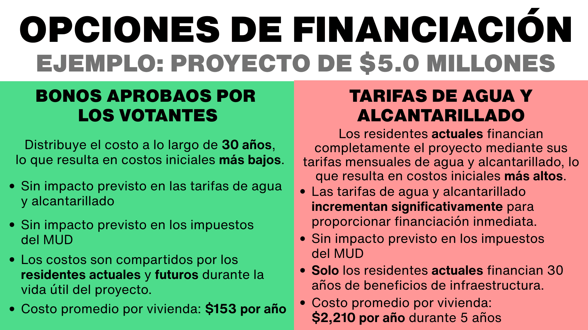 Funding Options -Spanish.png